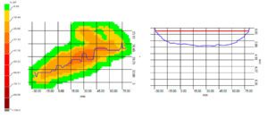 corrosion report