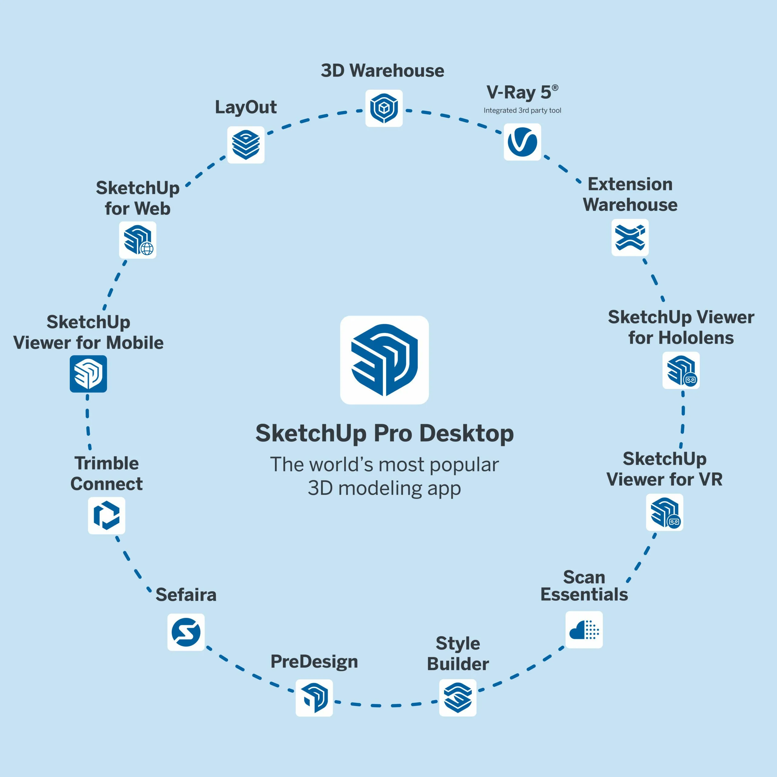 SketchUp Ecosystem Image
