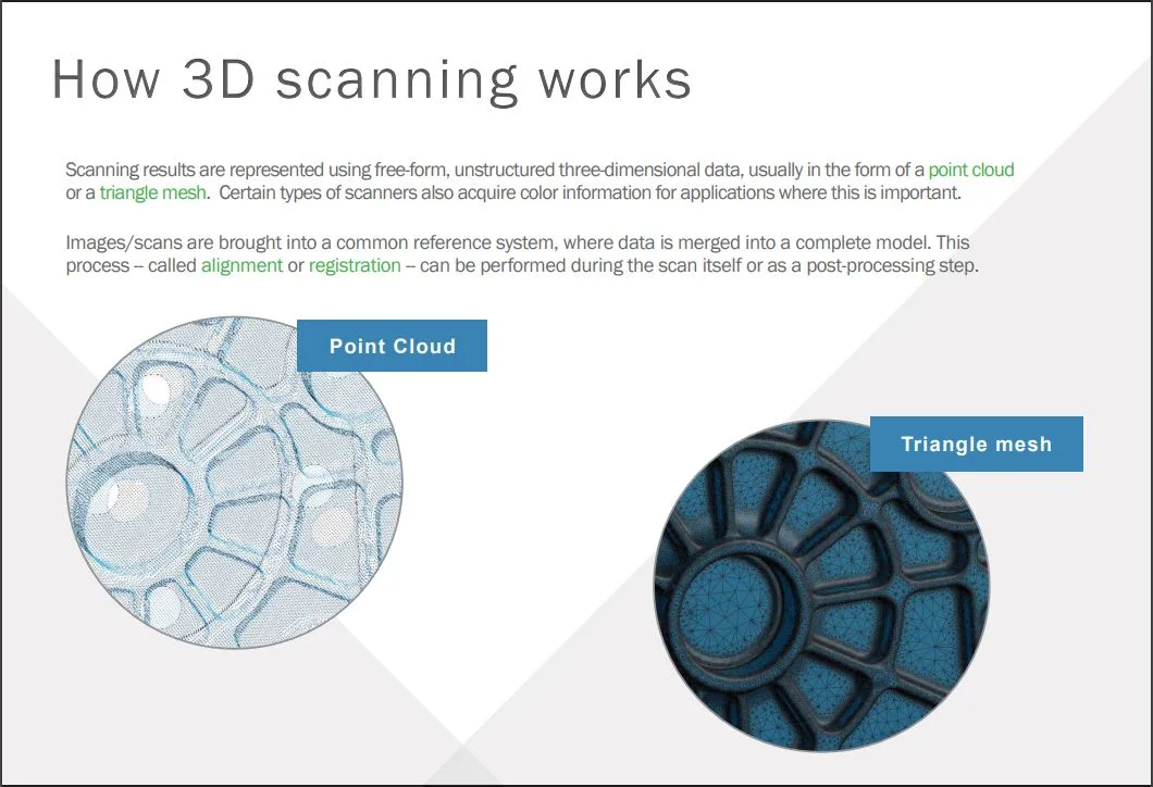 how 3d scanning works