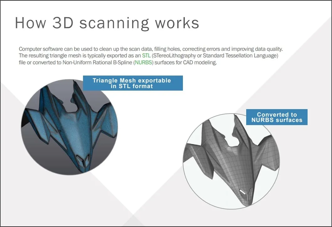 how 3d scanning works 2